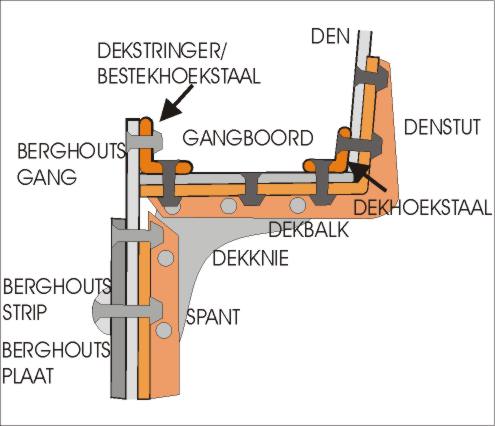 klinkwerk_hoekstaal3