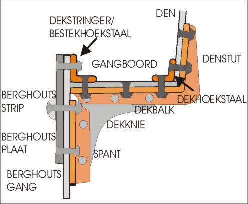 klinkwerk_hoekstaal4